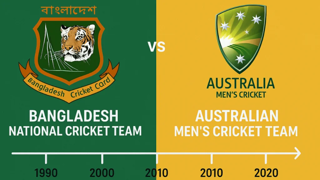 Pakistan Womens National Cricket Team Vs India Womens National Cricket Team Timeline